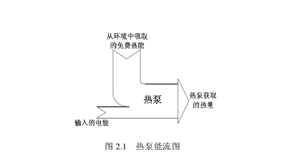 空氣能熱泵熱水裝置的原理知識