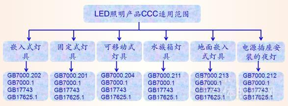 ޵؅^(q)LEDߺ͹ԴJCȫ