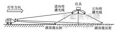 ؼsLED ͸RȫƫO(sh)Ӌ