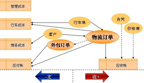 運輸成本增加 陶瓷企業漲價呼聲高
