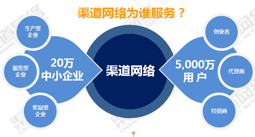 水槽企業開辟網絡渠道要先做調研