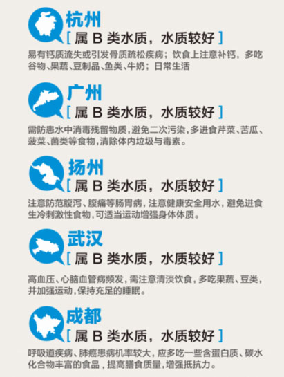 美的發(fā)布《全國水質(zhì)地圖》，B類水質(zhì)牽動千萬人群