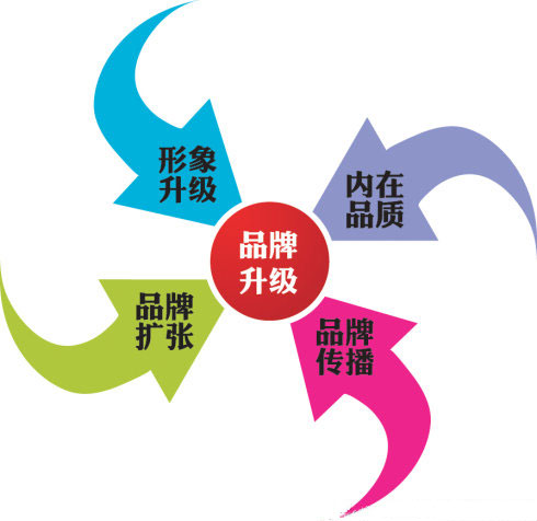 ڒtI(y)(yng)eOYԴ (qing)ƷR(sh)