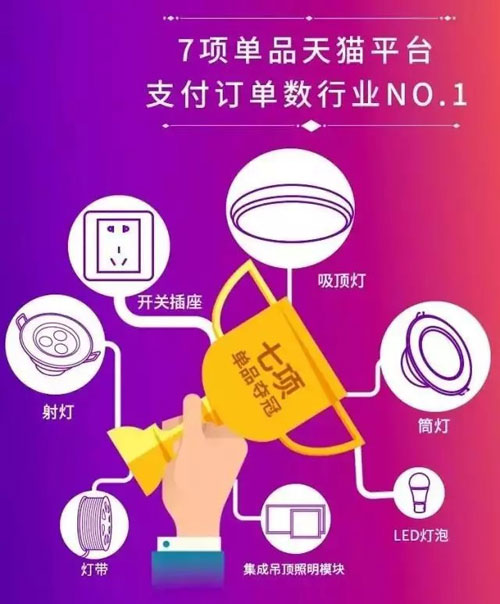 2016雙11營銷額達2.046億 歐普照明再創(chuàng)LED行業(yè)奇跡