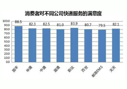 速途研究院：雙十一快遞行業時效性數據解讀