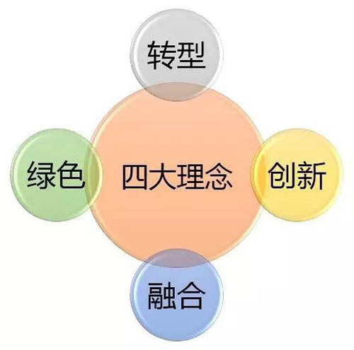 2016防水行業年報：防水材料總產量同比增長6.9%