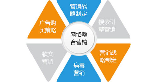 2017年，油墨品牌必須要做好網絡整合營銷