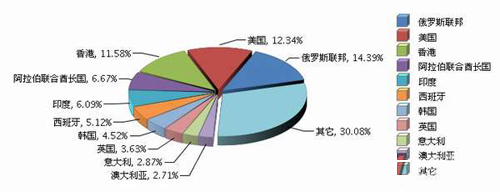 2016늟ˮĳڷֲ