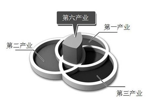 產(chǎn)業(yè)融合好處多 汽車照明企業(yè)要好好把握