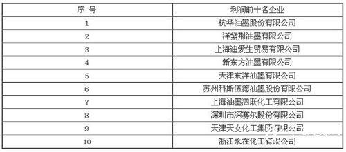2017年中國環保型包裝油墨行業發展現狀及趨勢分析