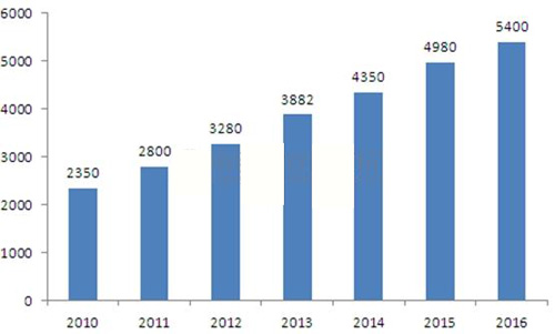 2017年安防行業有望成為人工智能技術最先落地的行業