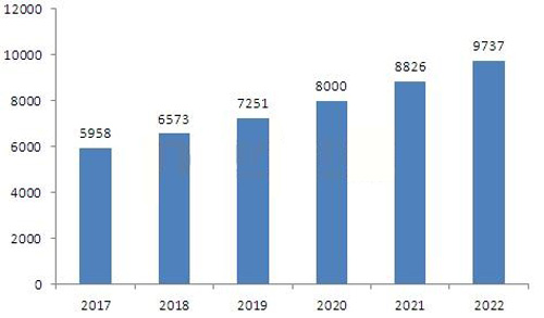 2017年安防行業有望成為人工智能技術最先落地的行業