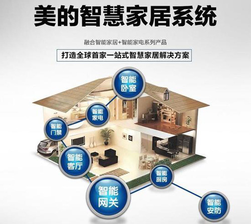 美的智慧家居李強(qiáng)：產(chǎn)品是智慧家居落地之本