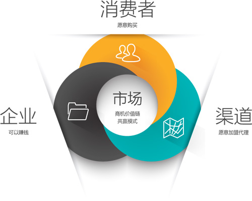 競爭激烈的當下，陶瓷企業要如何營銷?