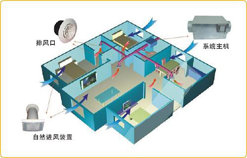 常識：新風系統風量和換氣需求如何計算?