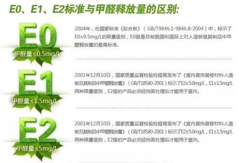 生態(tài)板十大品牌鼎立達(dá)做好環(huán)保和質(zhì)量，讓用戶放心