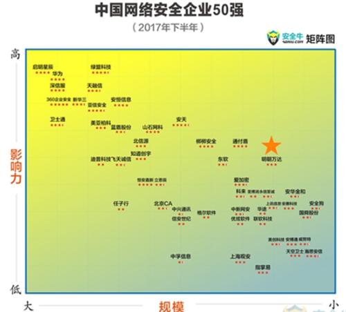 f_(d)ٴQЇW(wng)j(lu)ȫI(y)50(qing)Bm(x)εǰ