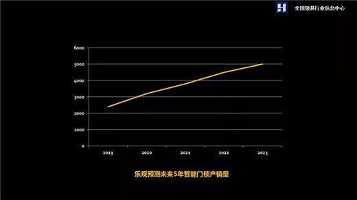 2019年智能鎖行業(yè)產(chǎn)銷量或達(dá)2200萬(wàn)套 終端關(guān)注度持續(xù)走高