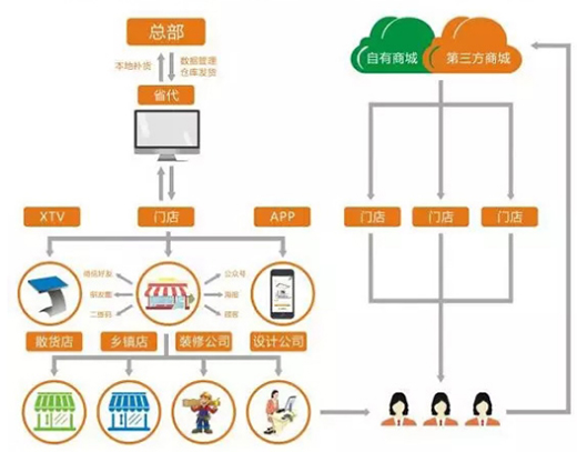 昊派家居照明，領航智能照明新零售