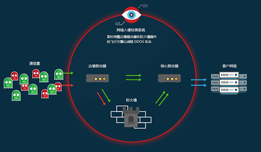 定義視頻安全新準則 新華三展示多場景解決方案