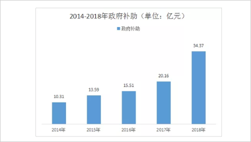 50家LED企業“隱性”支撐數據解讀