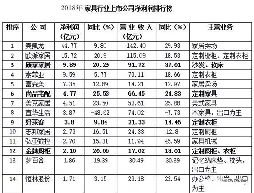 全屋定制又火了