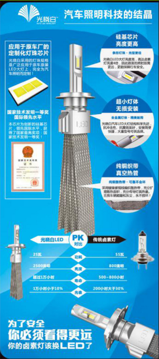 汽車照明新科技丨光曉白讓你看得更遠!