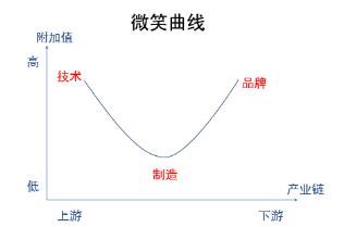 һ_(ti)ʽϴC(j)̽Ї(chung)X֮·