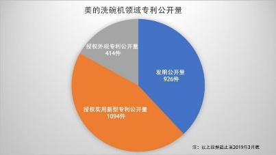 從一臺(tái)中式洗碗機(jī)，探究中國(guó)創(chuàng)新力量覺(jué)醒之路