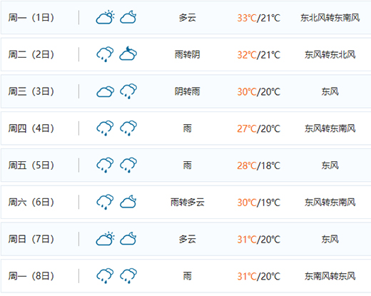 梅雨來了 蘇寧除濕機銷售同比增長161%