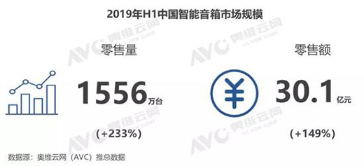 2019(bo)N_(d)1556f ͬL233%