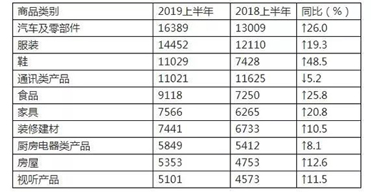 廚電、熱水器、灶具投訴量上升 質(zhì)量和服務(wù)問題突出!