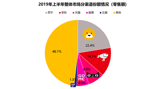 2019ȼMڅ݈桷l һ˶һPI~
