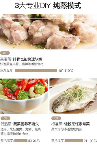 外賣續命的年輕人，會讓新興廚電變成偽藍海嗎?