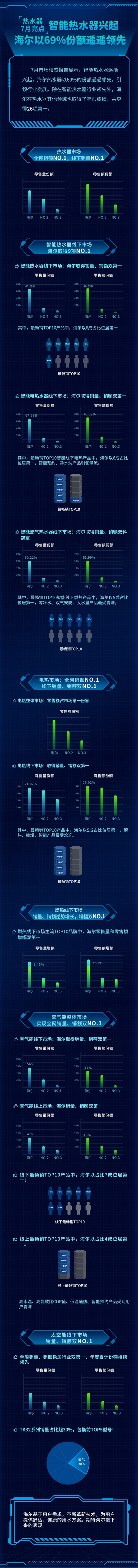 ܟˮd69%~I