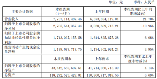P2019ϰII_77.57|Ԫ