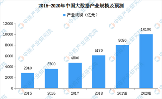 2019Ї(sh)(j)Јa(chn)ֵҎ(gu)ģ_(d)8080|Ԫ