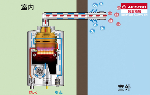 阿里斯頓平衡式燃?xì)鉄崴鱐i9S還你“沐浴自由”