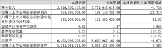 家居照明企業(yè)2019上半年業(yè)績及趨勢預言
