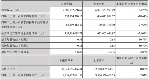 家居照明企業(yè)2019上半年業(yè)績及趨勢預言