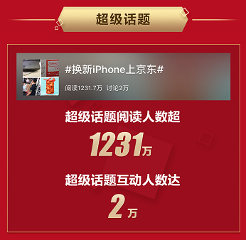 iPhone 11系列成交額同比增長200%，Apple在中國市場煥發全新活力