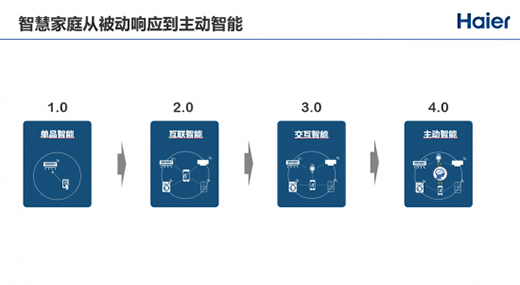海爾王曄：智慧家庭將率先引爆 AI將重塑商業生態