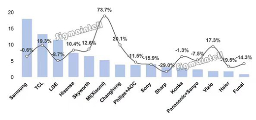 長虹凈利跌超80%陷業績魔咒，AI戰略能否帶來新突破?