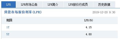 12LPR(dng)!14.15%54.80%