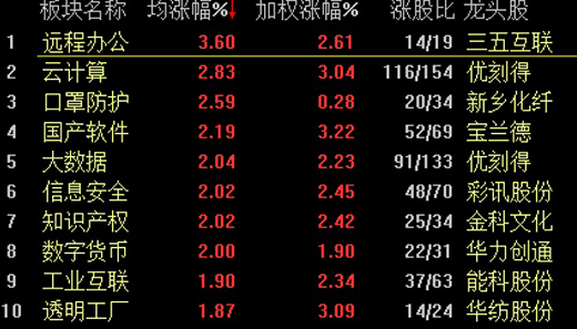 Ќʎָ0.59% ָ^m