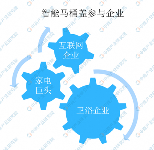 預測：2023年中國智能坐便器蓋市場規模19億美元