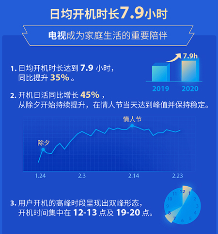 TCLҕ(ji)L(zhng)ٔ(sh)(j)(bo)棺վ_(ki)C(j)r(sh)L(zhng)_(d)7.9Сr(sh)