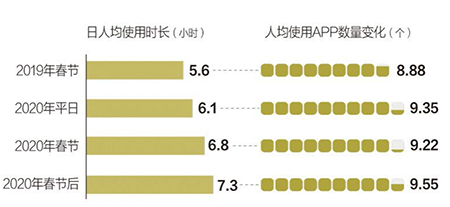 TCLҕ(ji)L(zhng)ٔ(sh)(j)(bo)棺վ_(ki)C(j)r(sh)L(zhng)_(d)7.9Сr(sh)