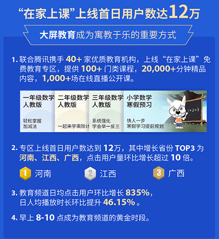 TCLҕ(ji)L(zhng)ٔ(sh)(j)(bo)棺վ_(ki)C(j)r(sh)L(zhng)_(d)7.9Сr(sh)