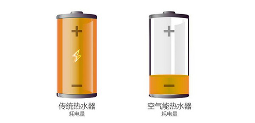 太陽雨空氣能：大容量低能耗 無懼乍寒乍暖驚蟄天